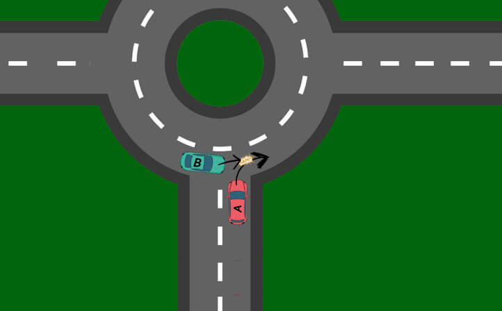 Accident dans un rond-point : qui est responsable ? (2026)