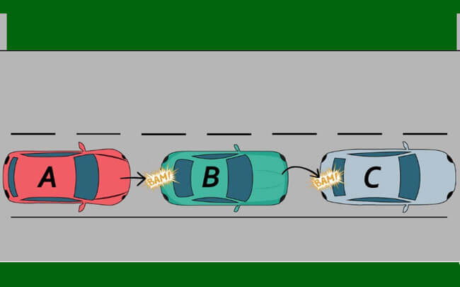 Collision en chaîne (carambolage) : qui est responsable ? (2026)