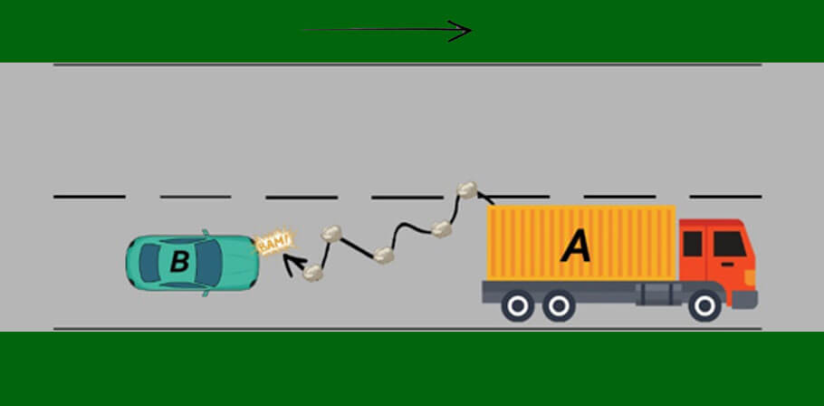 Perte de marchandise sur la route : qui est responsable ? (2026)